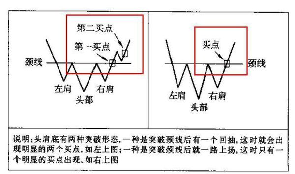 如何画股票颈线