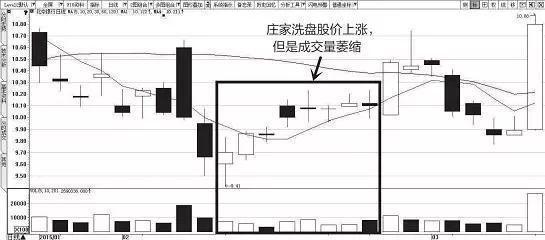 如何识别庄家出货