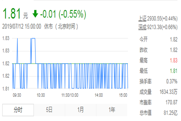 爱康科技股票行情以及股价