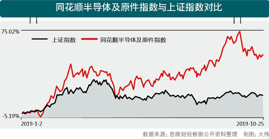 8、如何在A股半导体板块寻机。png