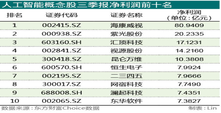 11、人工智能板块今年涨超30%2.png