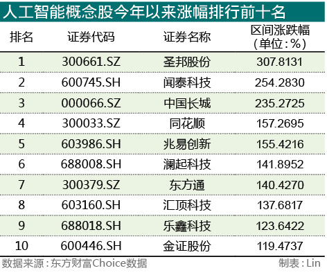 11、人工智能板块今年涨超30%3.png